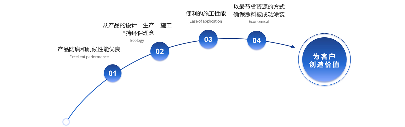 伟德betvlctor1946(中国游)·官方网站